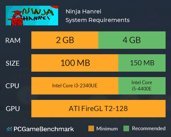 Ninja Hanrei System Requirements PC Graph - Can I Run Ninja Hanrei