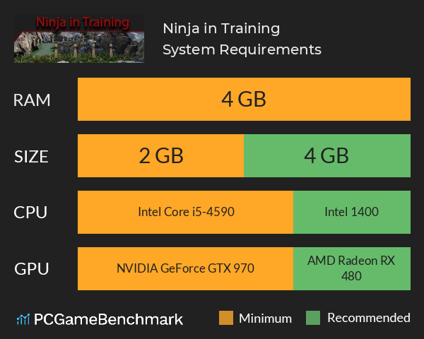 Ninja in Training System Requirements PC Graph - Can I Run Ninja in Training Ninja in Training System Requirements PC Graph - Can I Run Ninja in Training
