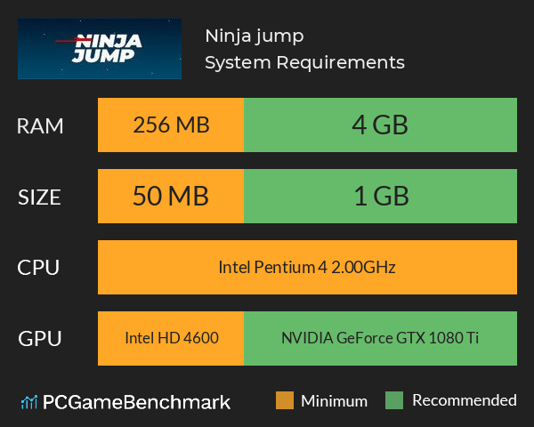 Ninja jump System Requirements PC Graph - Can I Run Ninja jump