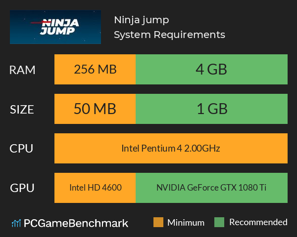 Ninja jump System Requirements PC Graph - Can I Run Ninja jump Ninja jump System Requirements PC Graph - Can I Run Ninja jump