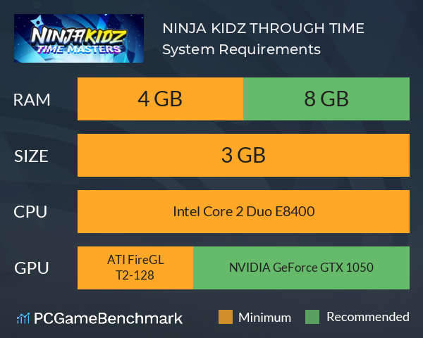 NINJA KIDZ: THROUGH TIME System Requirements PC Graph - Can I Run NINJA KIDZ: THROUGH TIME