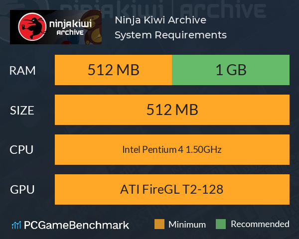 Ninja Kiwi Archive System Requirements PC Graph - Can I Run Ninja Kiwi Archive Ninja Kiwi Archive System Requirements PC Graph - Can I Run Ninja Kiwi Archive