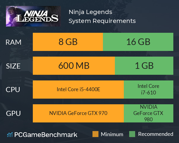Ninja Legends System Requirements PC Graph - Can I Run Ninja Legends