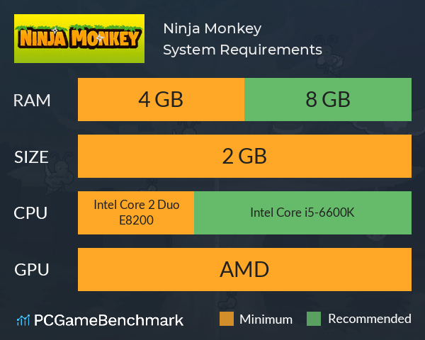 Ninja Monkey System Requirements PC Graph - Can I Run Ninja Monkey Ninja Monkey System Requirements PC Graph - Can I Run Ninja Monkey