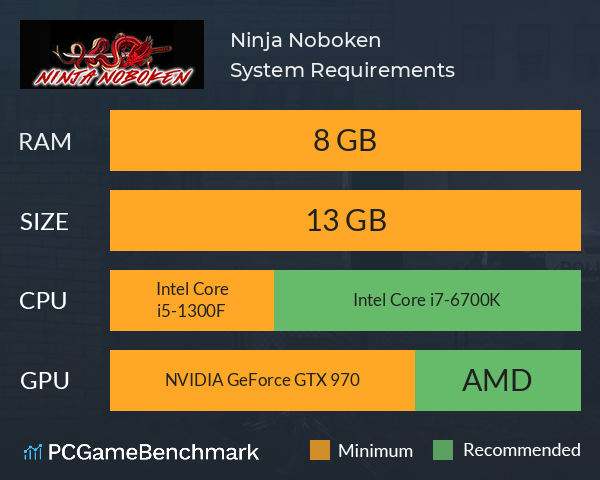 Ninja Noboken System Requirements PC Graph - Can I Run Ninja Noboken Ninja Noboken System Requirements PC Graph - Can I Run Ninja Noboken