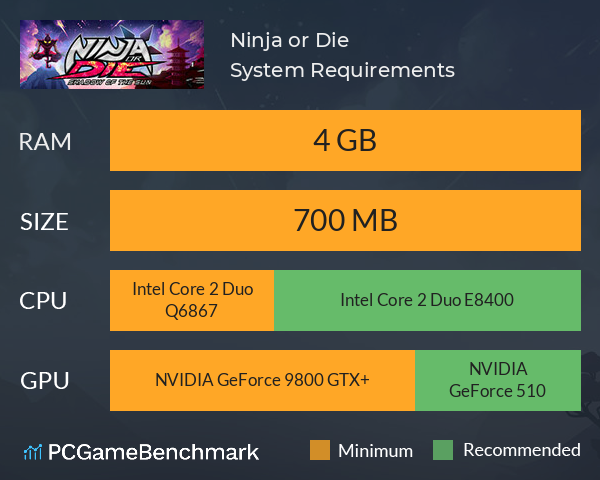Ninja or Die System Requirements PC Graph - Can I Run Ninja or Die Ninja or Die System Requirements PC Graph - Can I Run Ninja or Die