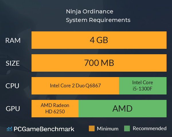 Ninja Ordinance System Requirements PC Graph - Can I Run Ninja Ordinance Ninja Ordinance System Requirements PC Graph - Can I Run Ninja Ordinance