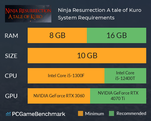 Ninja Resurrection: A tale of Kuro System Requirements PC Graph - Can I Run Ninja Resurrection: A tale of Kuro Ninja Resurrection: A tale of Kuro System Requirements PC Graph - Can I Run Ninja Resurrection: A tale of Kuro
