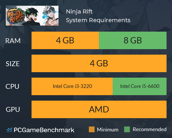 Ninja Rift System Requirements PC Graph - Can I Run Ninja Rift Ninja Rift System Requirements PC Graph - Can I Run Ninja Rift