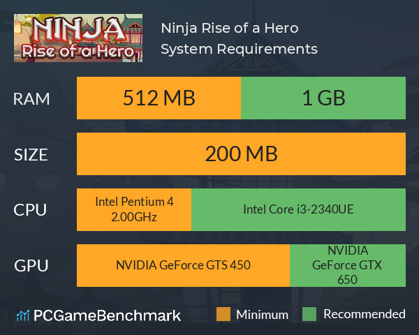 Ninja: Rise of a Hero System Requirements PC Graph - Can I Run Ninja: Rise of a Hero Ninja: Rise of a Hero System Requirements PC Graph - Can I Run Ninja: Rise of a Hero