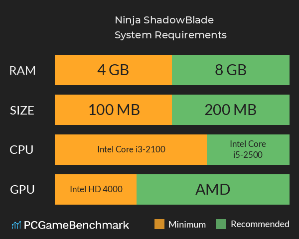 Ninja: ShadowBlade System Requirements PC Graph - Can I Run Ninja: ShadowBlade Ninja: ShadowBlade System Requirements PC Graph - Can I Run Ninja: ShadowBlade