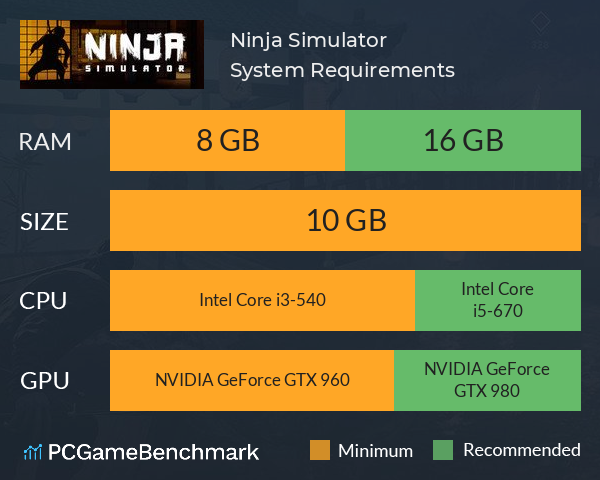 Ninja Simulator System Requirements PC Graph - Can I Run Ninja Simulator