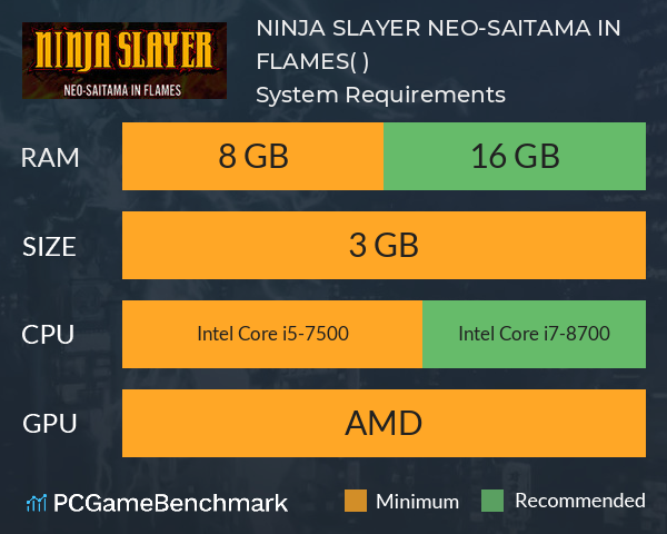 NINJA SLAYER NEO-SAITAMA IN FLAMES(ニンジャスレイヤー ネオサイタマ炎上) System Requirements PC Graph - Can I Run NINJA SLAYER NEO-SAITAMA IN FLAMES(ニンジャスレイヤー ネオサイタマ炎上)