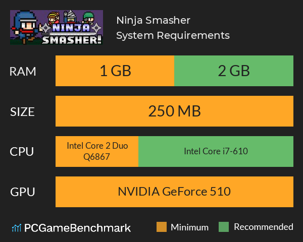 Ninja Smasher! System Requirements PC Graph - Can I Run Ninja Smasher!