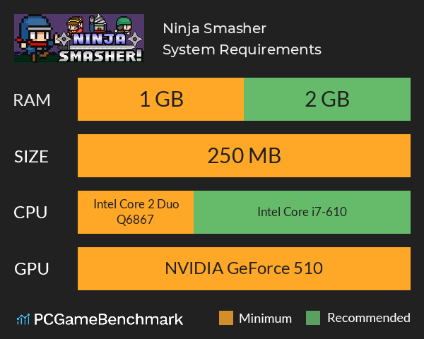 Ninja Smasher! System Requirements PC Graph - Can I Run Ninja Smasher! Ninja Smasher! System Requirements PC Graph - Can I Run Ninja Smasher!