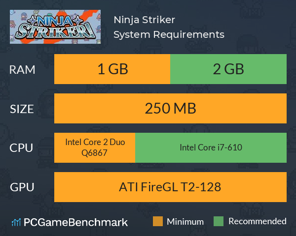 Ninja Striker! System Requirements PC Graph - Can I Run Ninja Striker!