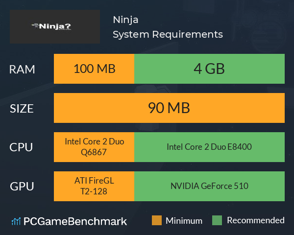 Ninja? System Requirements PC Graph - Can I Run Ninja?