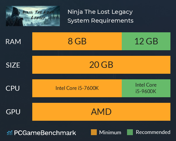 Ninja: The Lost Legacy System Requirements PC Graph - Can I Run Ninja: The Lost Legacy
