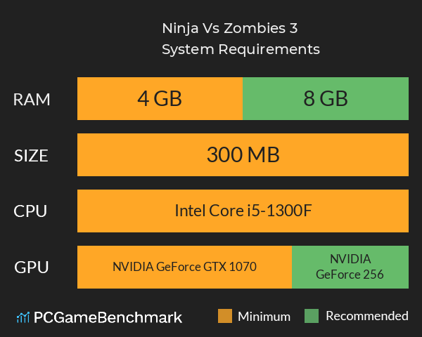 Ninja Vs. Zombies 3 System Requirements PC Graph - Can I Run Ninja Vs. Zombies 3 Ninja Vs. Zombies 3 System Requirements PC Graph - Can I Run Ninja Vs. Zombies 3