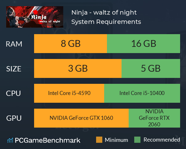 Ninja - waltz of night System Requirements PC Graph - Can I Run Ninja - waltz of night Ninja - waltz of night System Requirements PC Graph - Can I Run Ninja - waltz of night