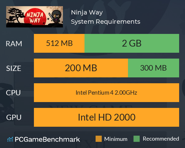 Ninja Way System Requirements PC Graph - Can I Run Ninja Way