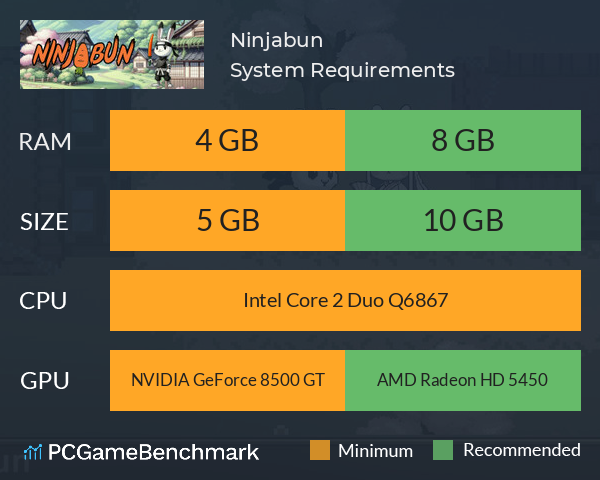 Ninjabun System Requirements PC Graph - Can I Run Ninjabun Ninjabun System Requirements PC Graph - Can I Run Ninjabun