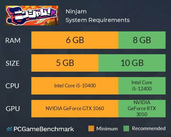 Ninjam! System Requirements PC Graph - Can I Run Ninjam! Ninjam! System Requirements PC Graph - Can I Run Ninjam!