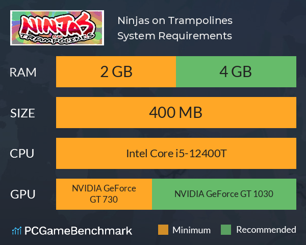 Ninjas on Trampolines System Requirements PC Graph - Can I Run Ninjas on Trampolines Ninjas on Trampolines System Requirements PC Graph - Can I Run Ninjas on Trampolines