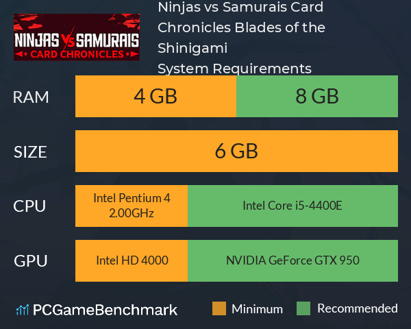 Ninjas vs Samurais Card Chronicles: Blades of the Shinigami System Requirements PC Graph - Can I Run Ninjas vs Samurais Card Chronicles: Blades of the Shinigami Ninjas vs Samurais Card Chronicles: Blades of the Shinigami System Requirements PC Graph - Can I Run Ninjas vs Samurais Card Chronicles: Blades of the Shinigami