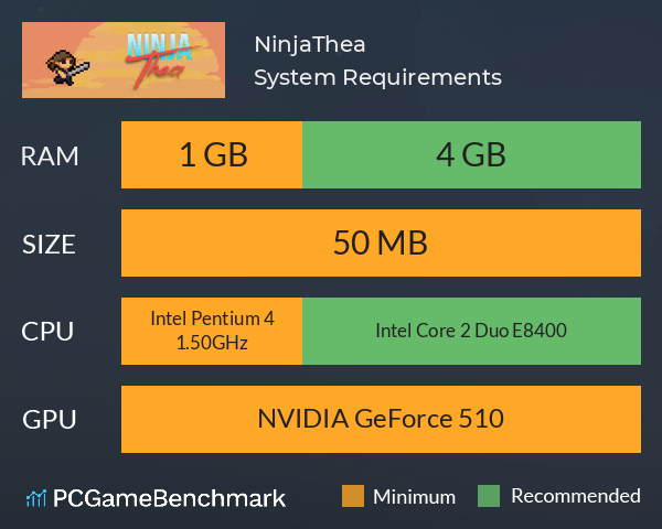 NinjaThea System Requirements PC Graph - Can I Run NinjaThea