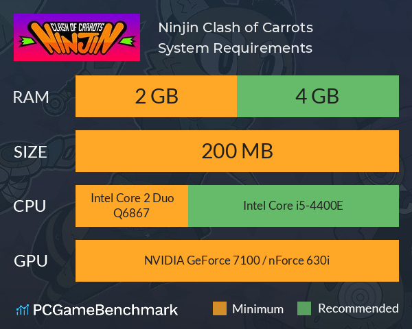 Ninjin: Clash of Carrots System Requirements PC Graph - Can I Run Ninjin: Clash of Carrots