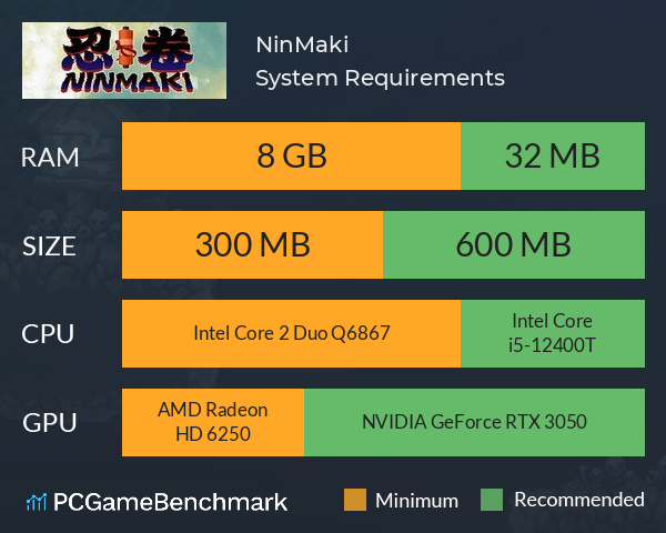 NinMaki System Requirements PC Graph - Can I Run NinMaki