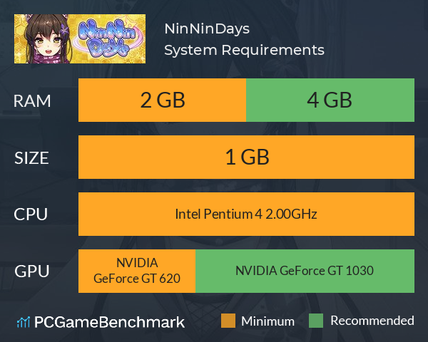 NinNinDays System Requirements PC Graph - Can I Run NinNinDays