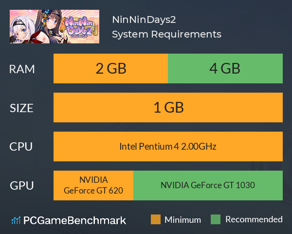 NinNinDays2 System Requirements PC Graph - Can I Run NinNinDays2