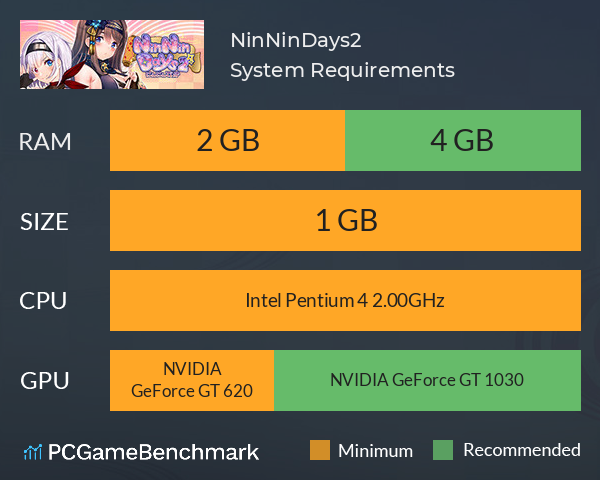 NinNinDays2 System Requirements PC Graph - Can I Run NinNinDays2 NinNinDays2 System Requirements PC Graph - Can I Run NinNinDays2