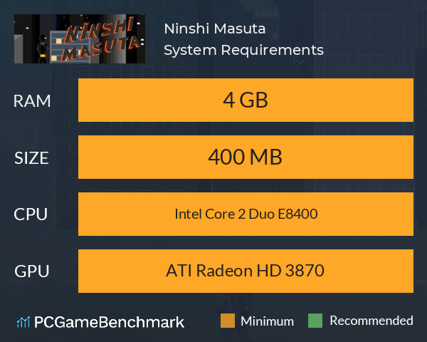 Ninshi Masuta System Requirements PC Graph - Can I Run Ninshi Masuta