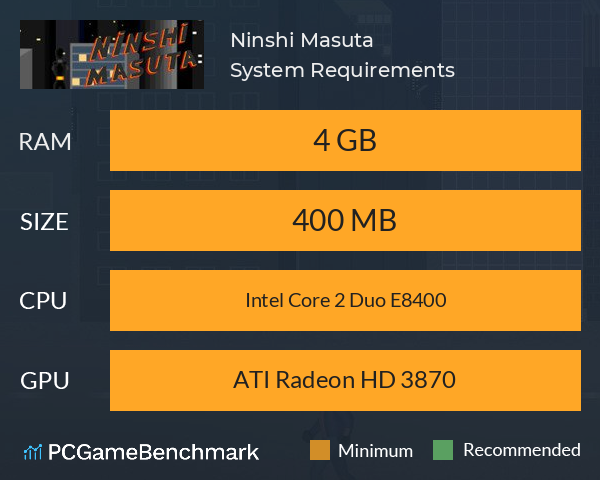 Ninshi Masuta System Requirements PC Graph - Can I Run Ninshi Masuta Ninshi Masuta System Requirements PC Graph - Can I Run Ninshi Masuta