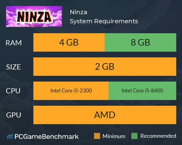 Ninza System Requirements PC Graph - Can I Run Ninza Ninza System Requirements PC Graph - Can I Run Ninza
