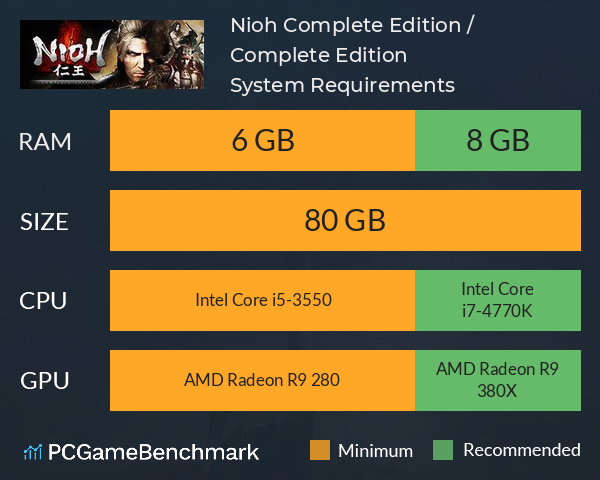 Nioh: Complete Edition / 仁王 Complete Edition System Requirements PC Graph - Can I Run Nioh: Complete Edition / 仁王 Complete Edition