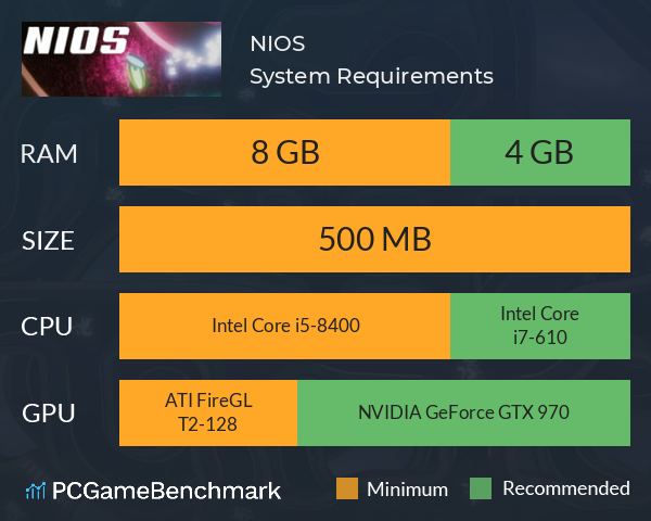 NIOS System Requirements PC Graph - Can I Run NIOS