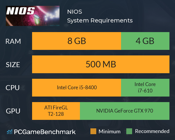 NIOS System Requirements PC Graph - Can I Run NIOS NIOS System Requirements PC Graph - Can I Run NIOS