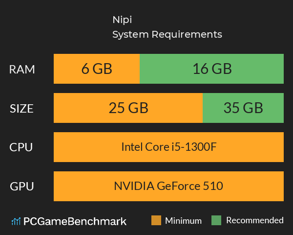 Nipi System Requirements PC Graph - Can I Run Nipi Nipi System Requirements PC Graph - Can I Run Nipi