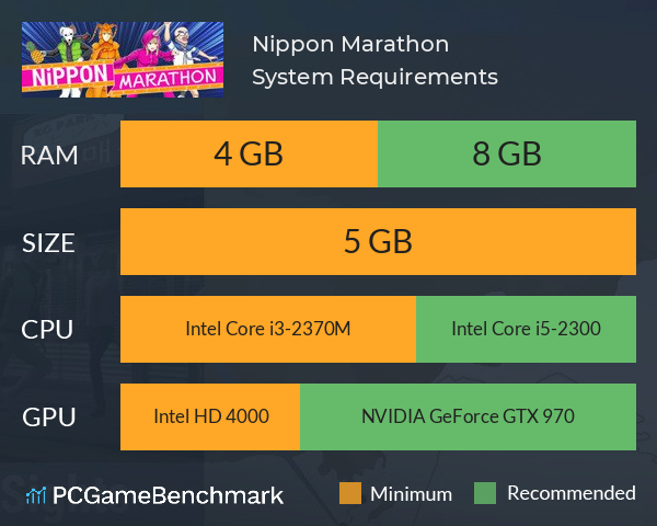 Nippon Marathon System Requirements PC Graph - Can I Run Nippon Marathon Nippon Marathon System Requirements PC Graph - Can I Run Nippon Marathon