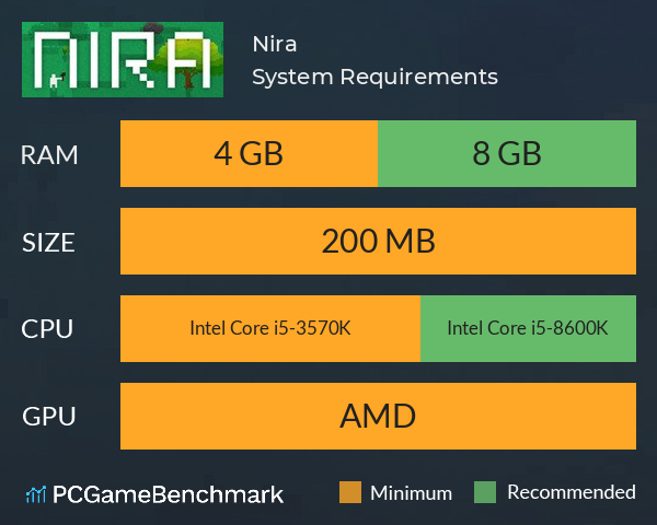 Nira System Requirements PC Graph - Can I Run Nira Nira System Requirements PC Graph - Can I Run Nira