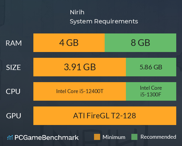 Nirih System Requirements PC Graph - Can I Run Nirih Nirih System Requirements PC Graph - Can I Run Nirih