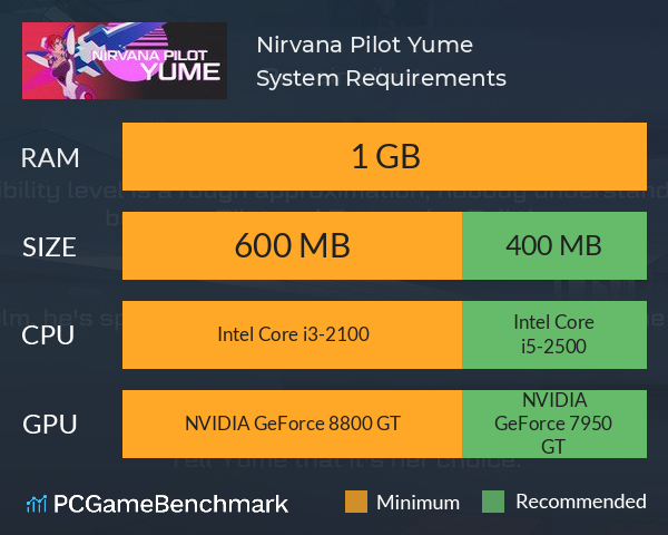 Nirvana Pilot Yume System Requirements PC Graph - Can I Run Nirvana Pilot Yume Nirvana Pilot Yume System Requirements PC Graph - Can I Run Nirvana Pilot Yume