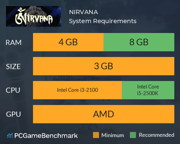 니르바나 NIRVANA System Requirements PC Graph - Can I Run 니르바나 NIRVANA 니르바나 NIRVANA System Requirements PC Graph - Can I Run 니르바나 NIRVANA