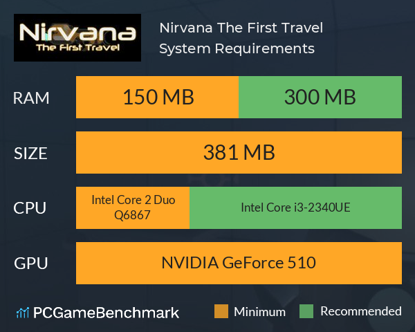 Nirvana: The First Travel System Requirements PC Graph - Can I Run Nirvana: The First Travel