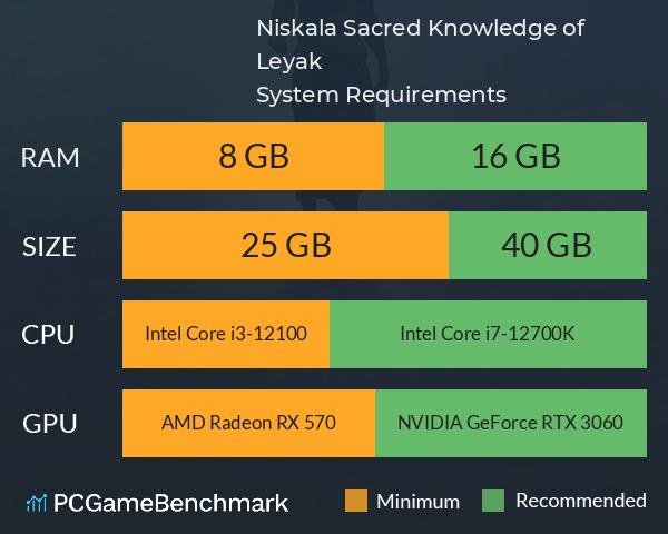 Niskala Sacred Knowledge of Leyak System Requirements PC Graph - Can I Run Niskala Sacred Knowledge of Leyak Niskala Sacred Knowledge of Leyak System Requirements PC Graph - Can I Run Niskala Sacred Knowledge of Leyak