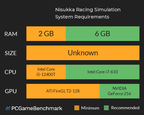 Nisukka Racing Simulation System Requirements PC Graph - Can I Run Nisukka Racing Simulation Nisukka Racing Simulation System Requirements PC Graph - Can I Run Nisukka Racing Simulation